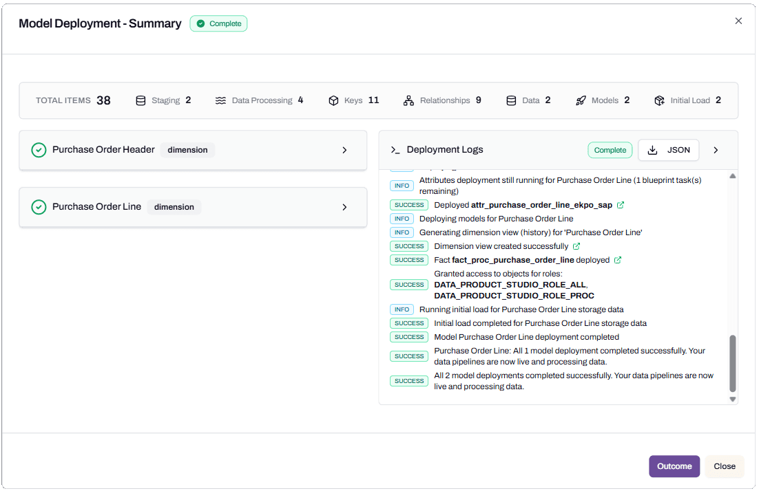 The Model Deployment Summary screen mid-deployment, with two model rows ticked complete, INFO and SUCCESS log lines including "Deployed attr_purchase_order_line_ekpo_sap" and "Dimension view created successfully" and "Granted access to objects for roles", and the status indicator showing Complete.