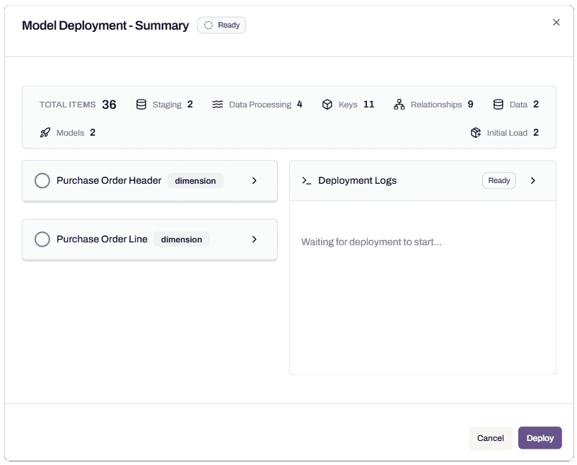 The Model Deployment Summary screen with Total Items 36, breakdowns visible, two model rows (Purchase Order Header dimension, Purchase Order Line dimension), an empty Deployment Logs panel, and Ready status.