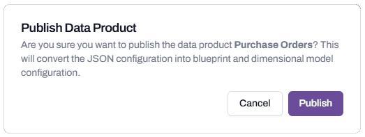 The Publish Data Product dialog with Cancel and Publish buttons, asking "Are you sure you want to publish the data product Purchase Orders?".