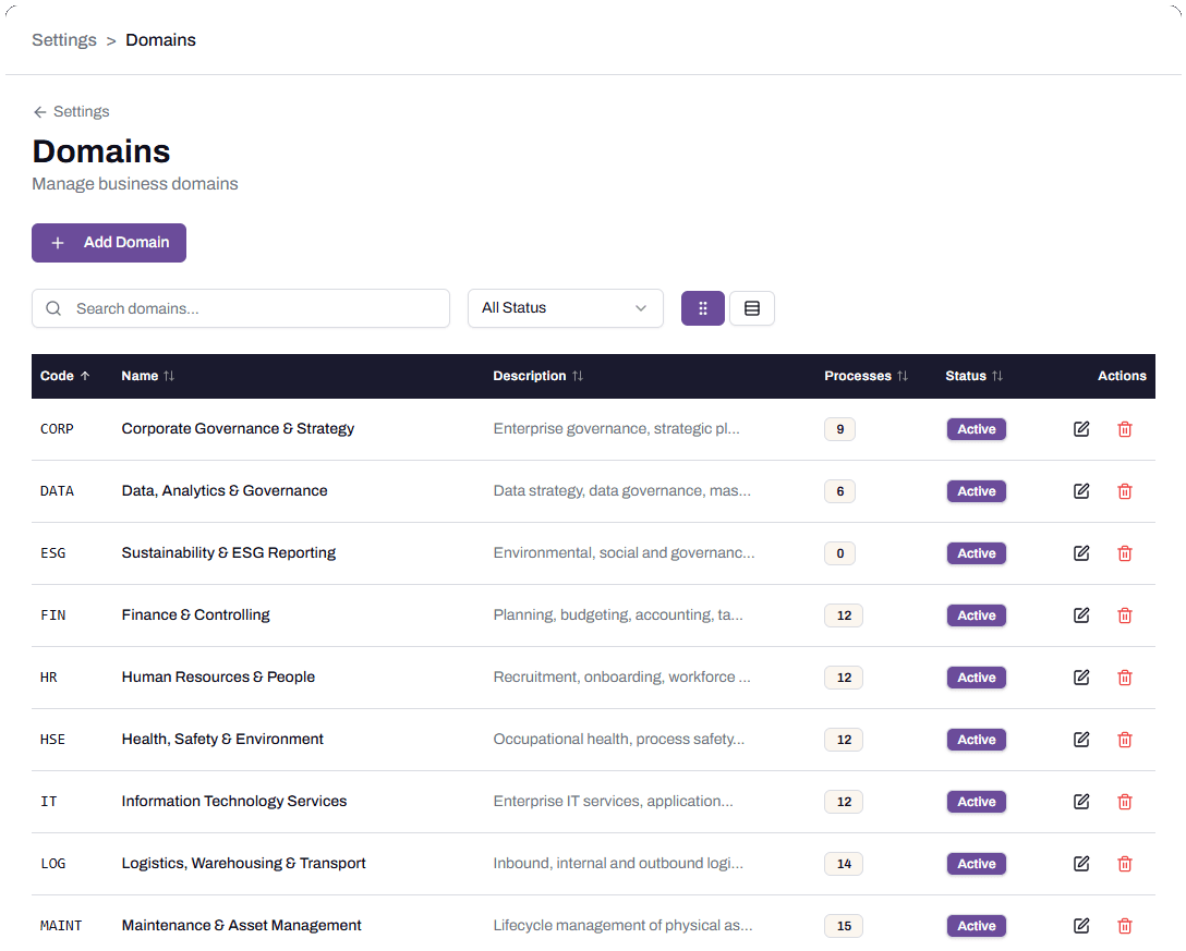 The Domains list page with the Add Domain button visible top-left and existing domains in the list including CORP, DATA, FIN, and HR.