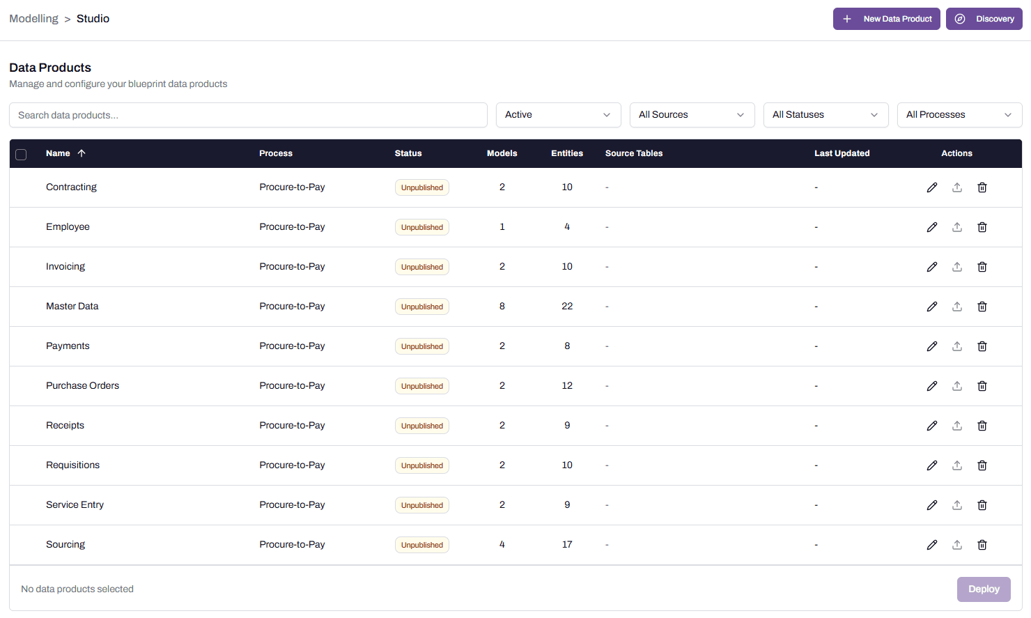 The Data Products page populated with ten data products tied to the Procure-to-Pay process, all marked Unpublished, with model and entity counts.