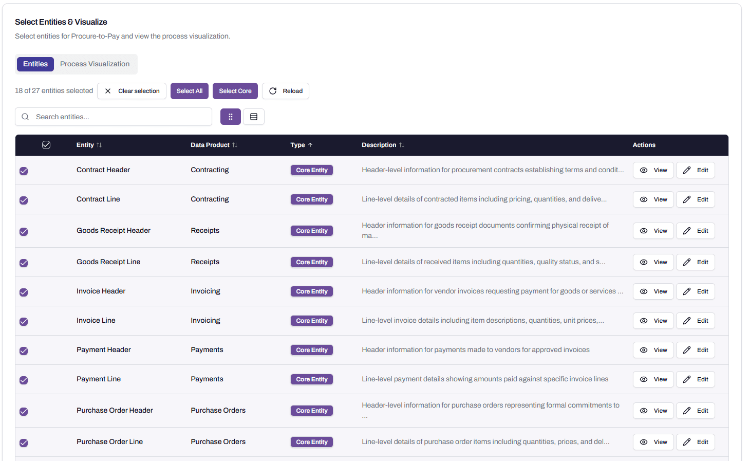 The Entities tab showing 18 of 27 entities selected, with Select All, Select Core, and Clear selection buttons visible above the list. The entity table tags each row in the Type column as Core Entity.