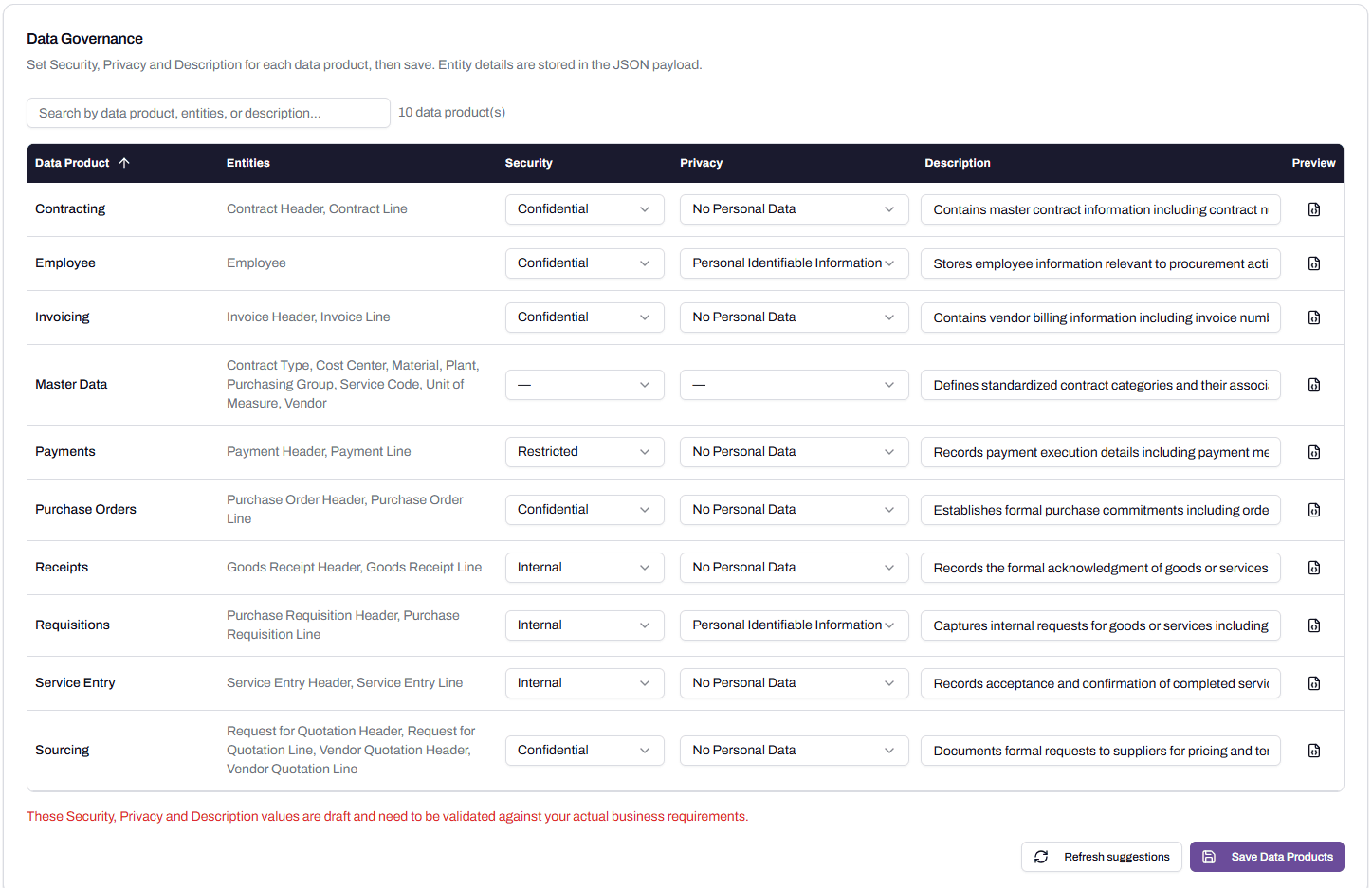 The Data Governance page populated with values: Contracting and Invoicing as Confidential / No Personal Data; Employee as Confidential / Personal Identifiable Information; Master Data with empty governance fields; Payments as Restricted; Receipts as Internal.