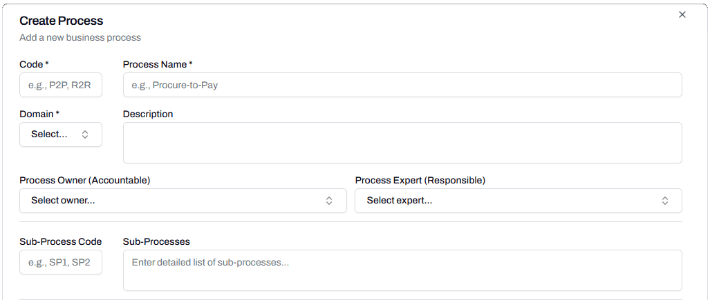 The Create Process dialog with the structural fields filled in: Code, Process Name, parent Domain dropdown, Description, Process Owner, Process Expert, Sub-Process Code, and Sub-Processes. The Process Level Defaults section is visible below as a labelled section without values.