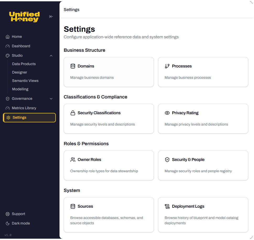 The Settings landing page showing section cards grouped by area: Business Structure (with the Domains card highlighted), Classifications & Compliance, Roles & Permissions, and System.
